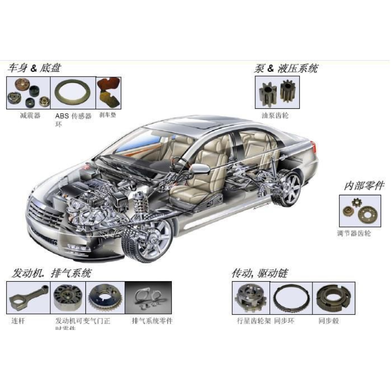 粉末冶金在汽车市场的价值